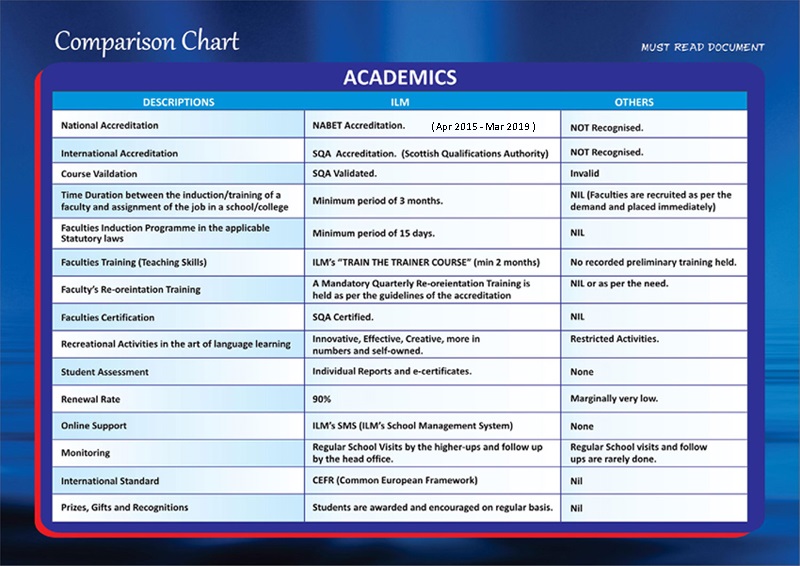 Acedemics Comparison Chart